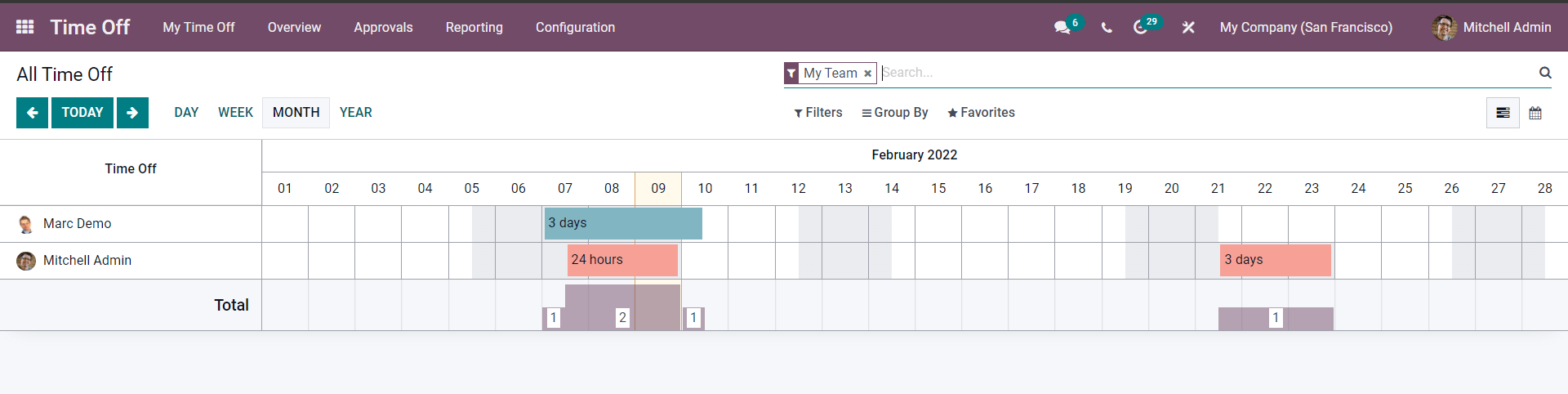 how-to-manage-time-off-or-leave-with-the-odoo-15-time-off-module-cybrosys