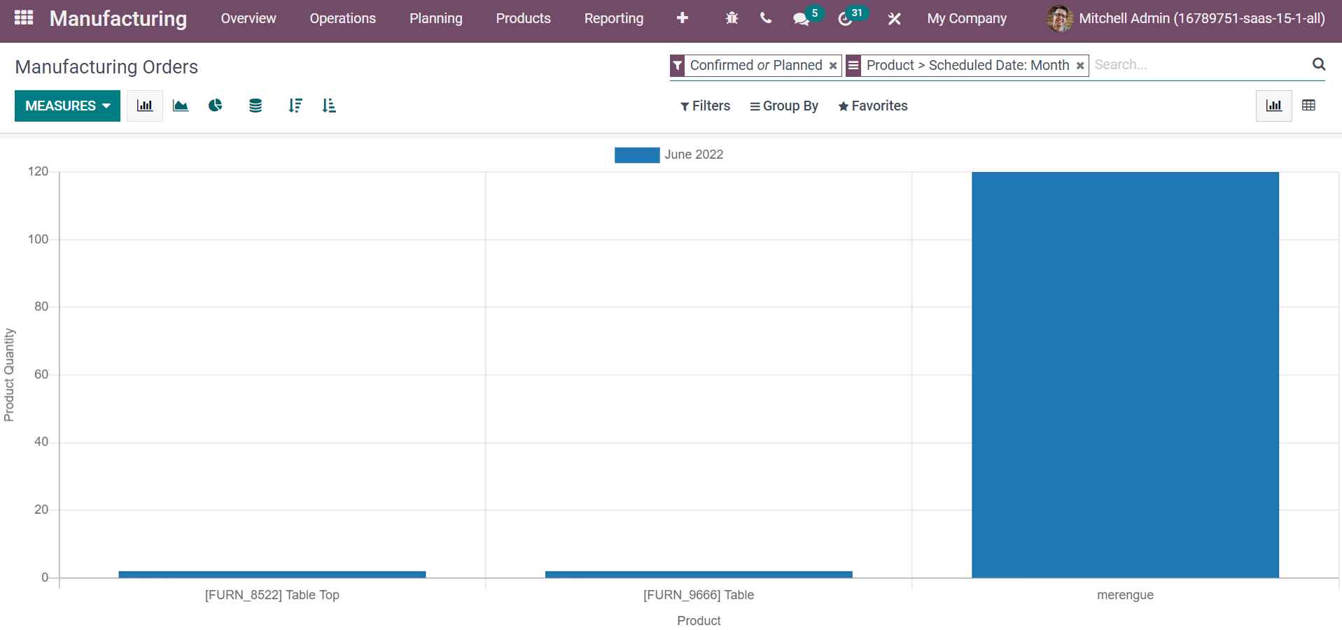 how-to-manage-unbuild-orders-with-the-odoo-15-manufacturing-cybrosys