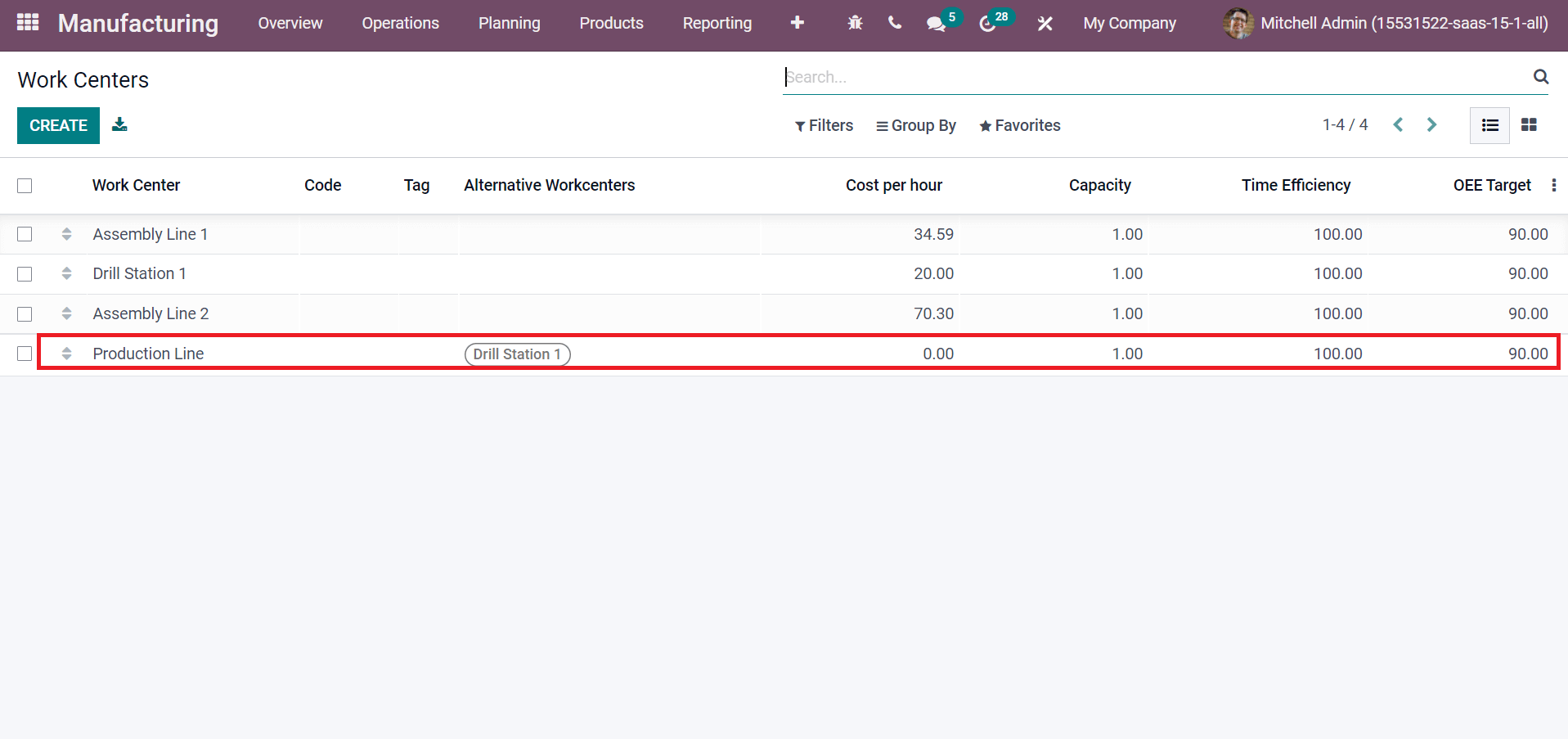 how-to-manage-work-centers-in-odoo-15-manufacturing-cybrosys