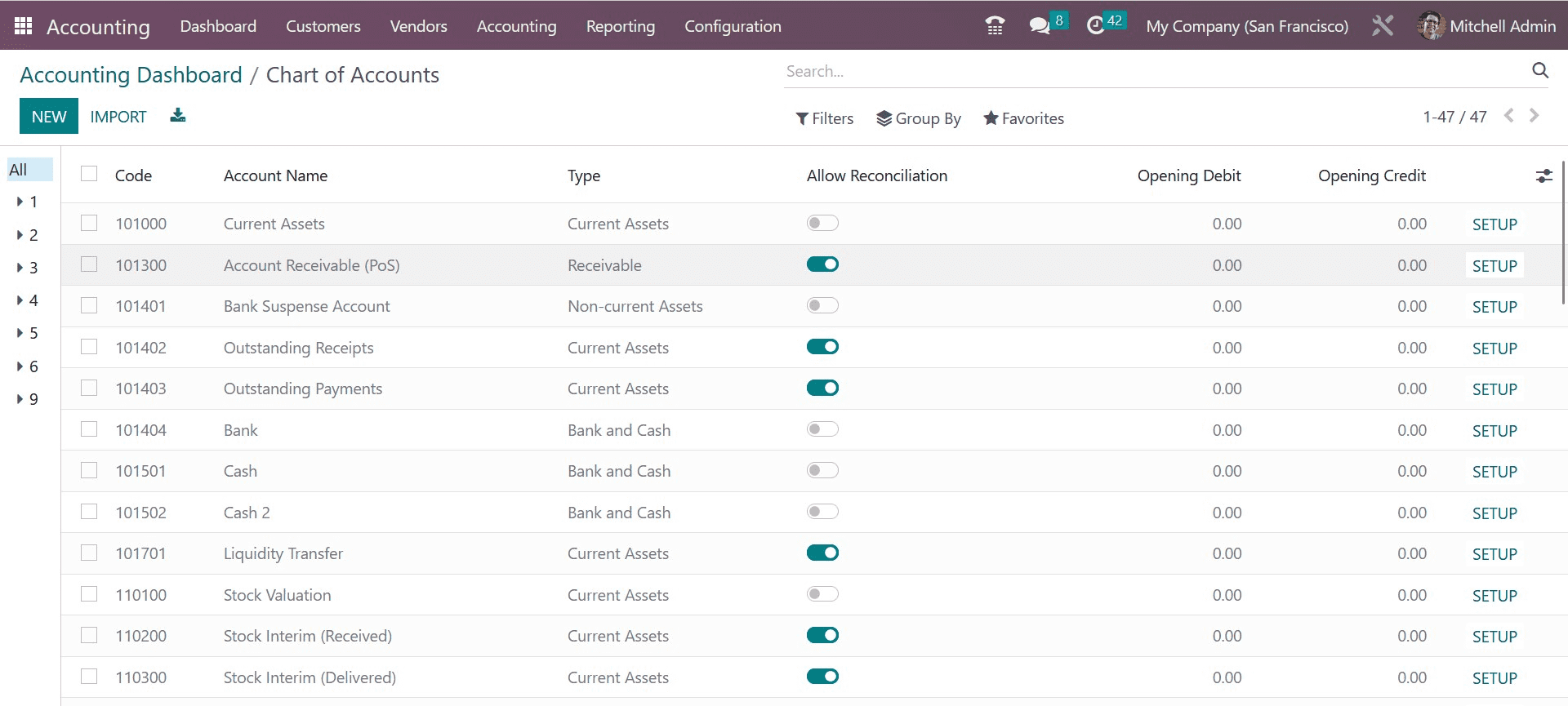 how-to-plan-and-access-the-opening-balance-in-odoo-16-accounting-4-cybrosys