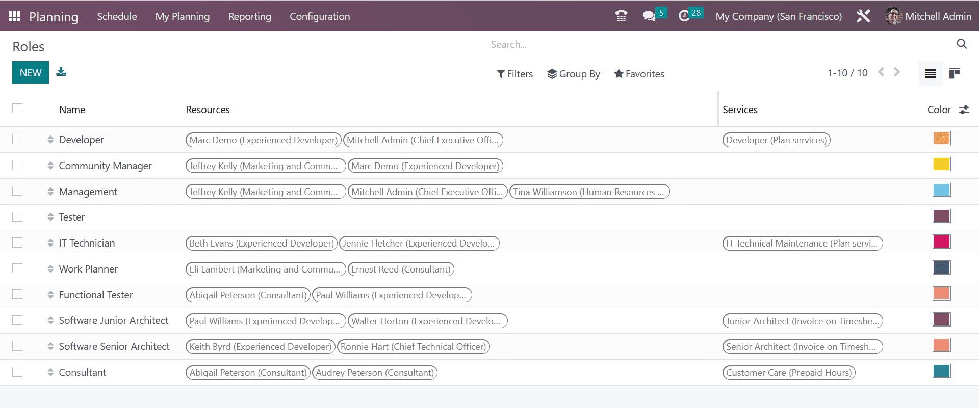 How to Plan and Access the Resources in the Odoo 16 Planning App-cybrosys