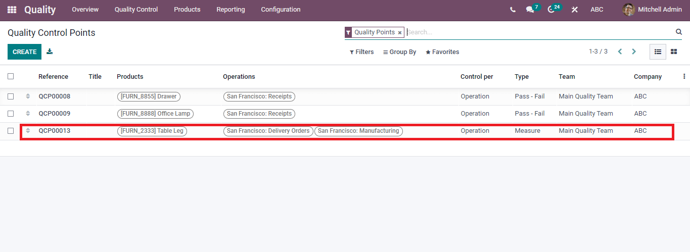 how-to-process-quality-checks-for-manufacturing-order-in-odoo-15