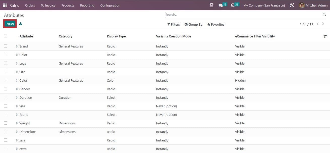 How to Sell Product Variants Using Attributes in Odoo 16 Sales App-cybrosys