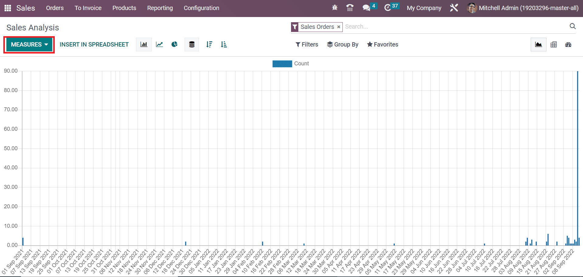 how-to-send-pro-forma-invoice-to-your-customers-in-odoo-16-sales-16-cybrosys