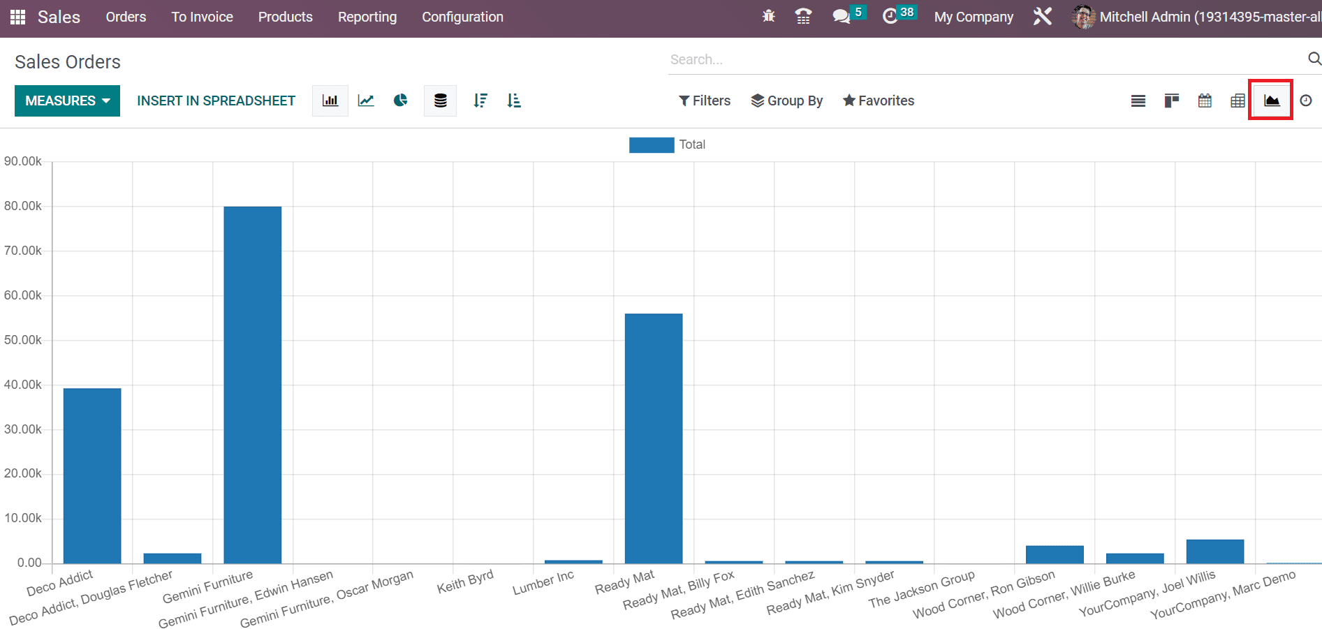 how-to-set-a-sales-margin-for-an-order-in-odoo-16-sales-14