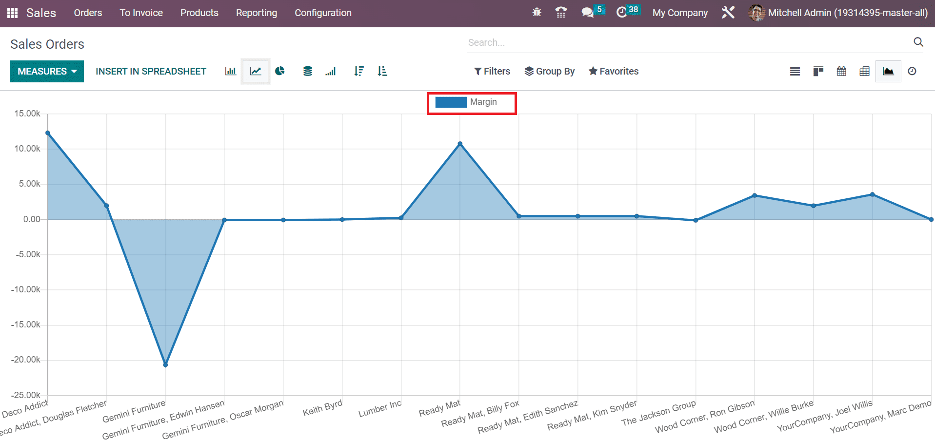 how-to-set-a-sales-margin-for-an-order-in-odoo-16-sales-15