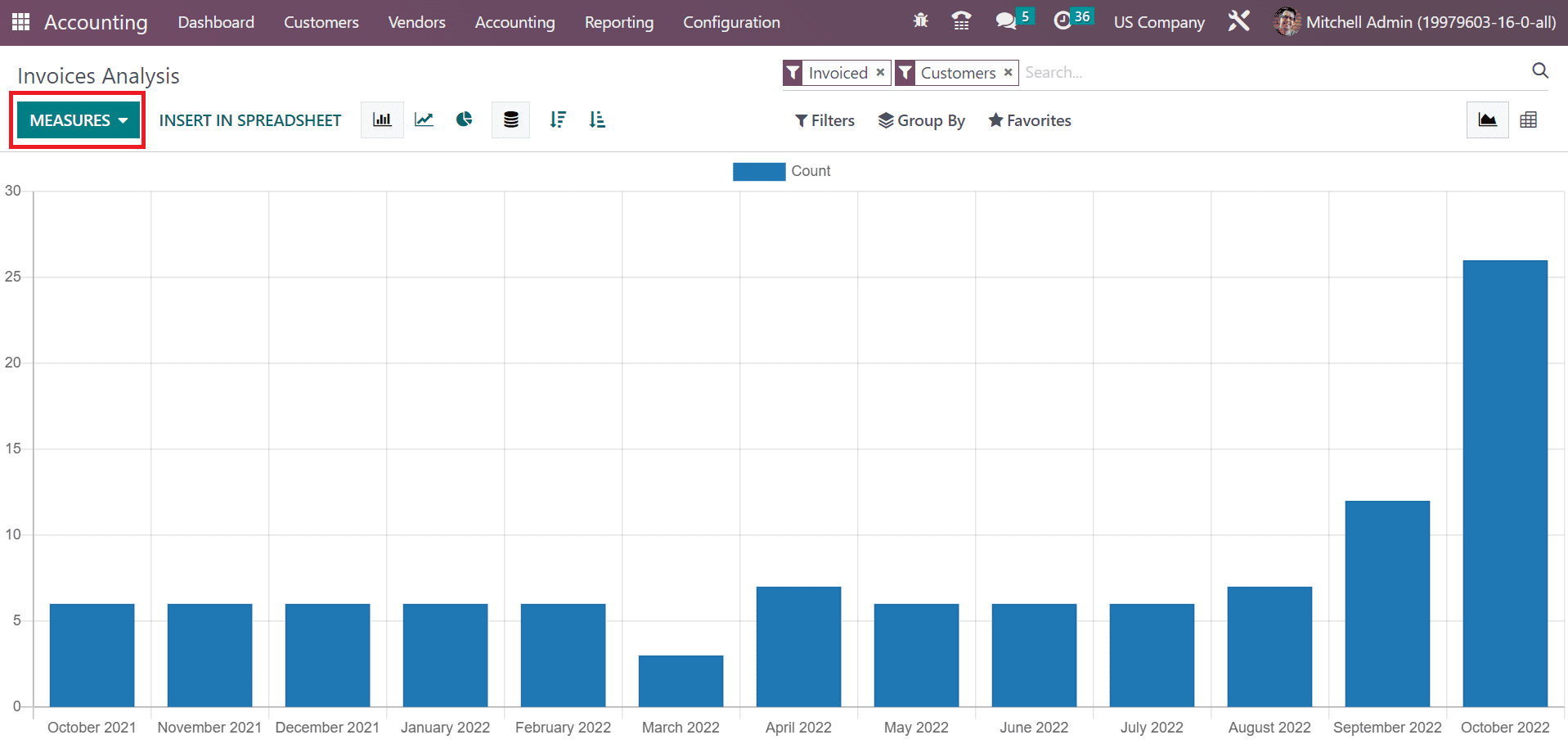 how-to-set-up-default-incoterm-for-a-company-in-odoo-16-accounting-15-cybrosys