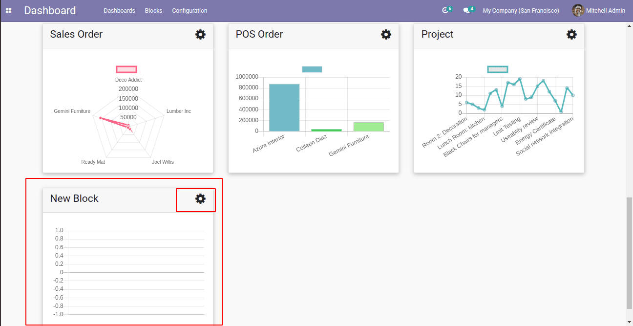 How to Setup Dynamic Dashboard in the Odoo 16-cybrosys