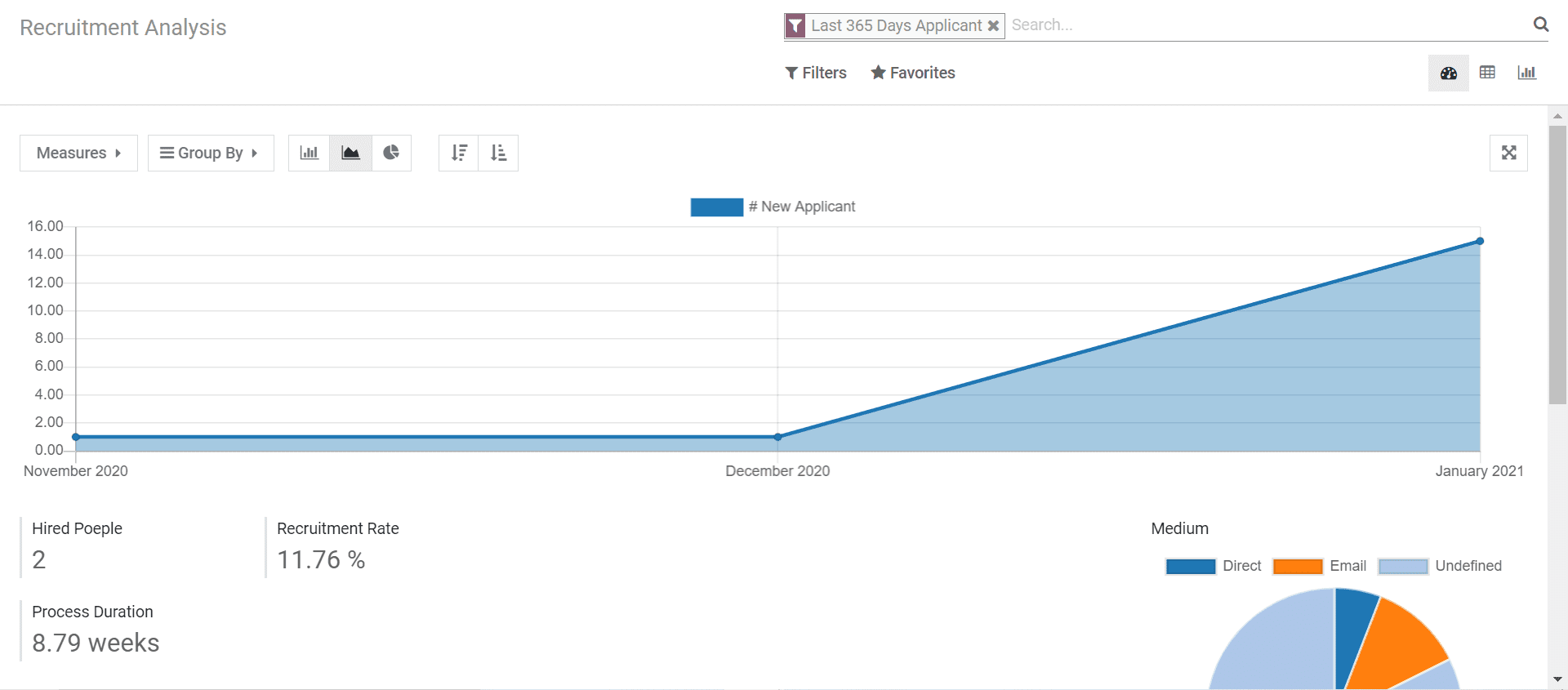 how-to-simplify-recruitment-with-odoo-14