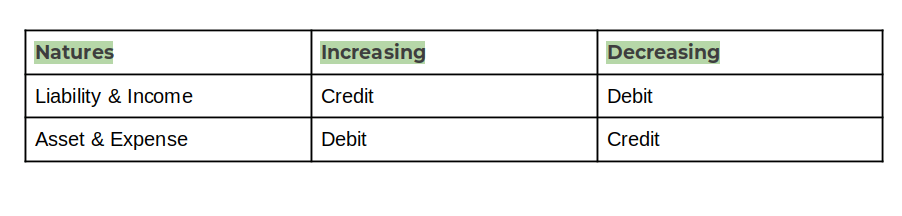 how-to-transfer-cash-from-bank-to-petty-cash-in-odoo-15