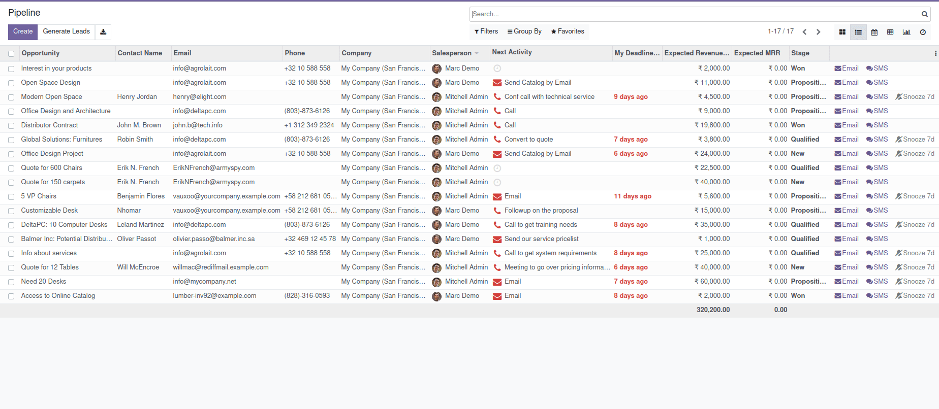 how-to-transfer-data-from-odoo-14-to-odoo-15-version-cybrosys