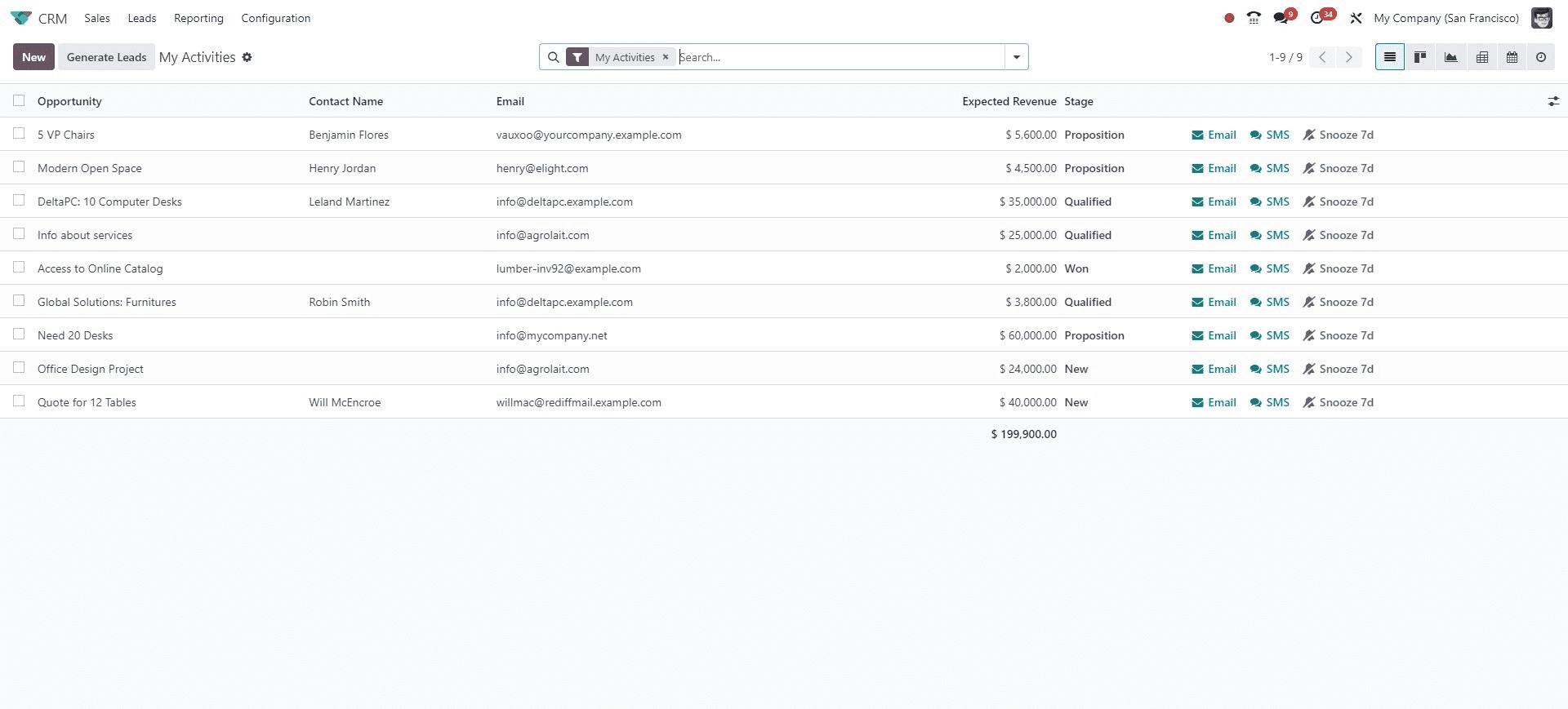 How to Turn Your Leads into Opportunity in Odoo 17 CRM cybrosys