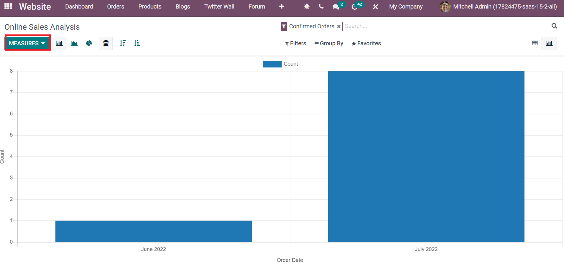 how-to-use-product-comparison-tool-wishlists-in-odoo-15-website-cybrosys