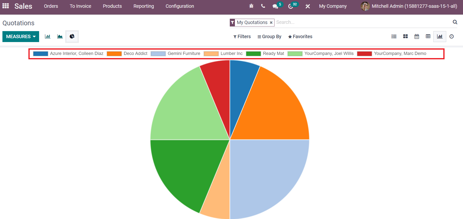 how-to-use-quotation-templates-in-odoo-15-sales-cybrosys