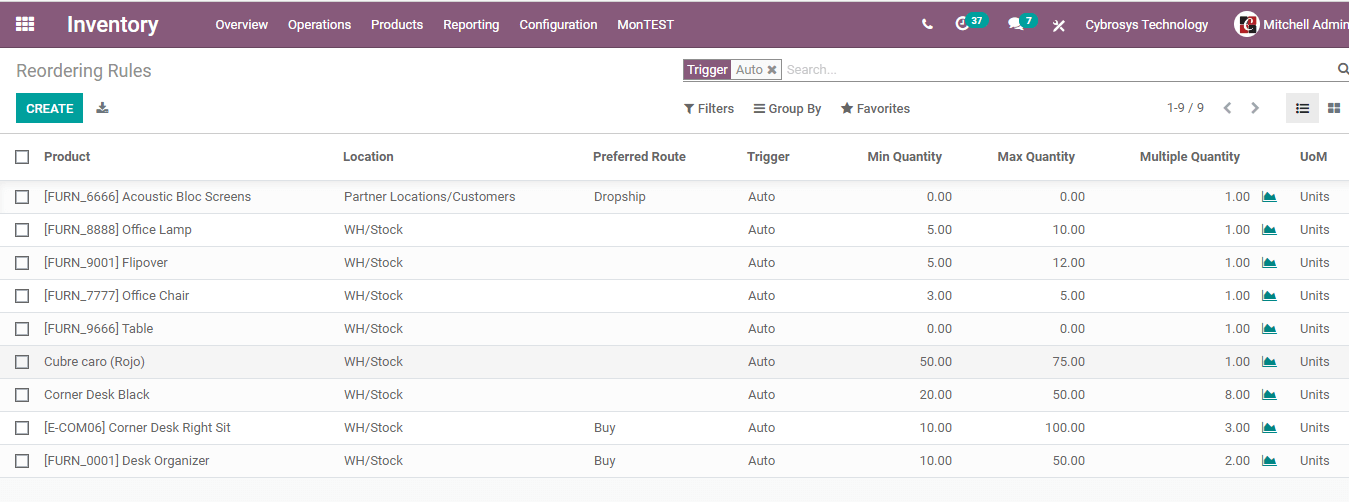 how-to-use-reordering-rule-in-odoo-14-cybrosys