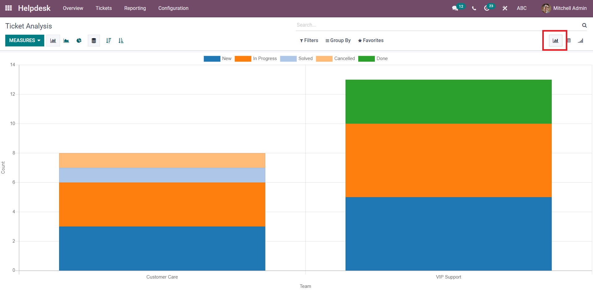 how-to-use-reporting-feature-in-odoo-15-helpdesk-module-cybrosys