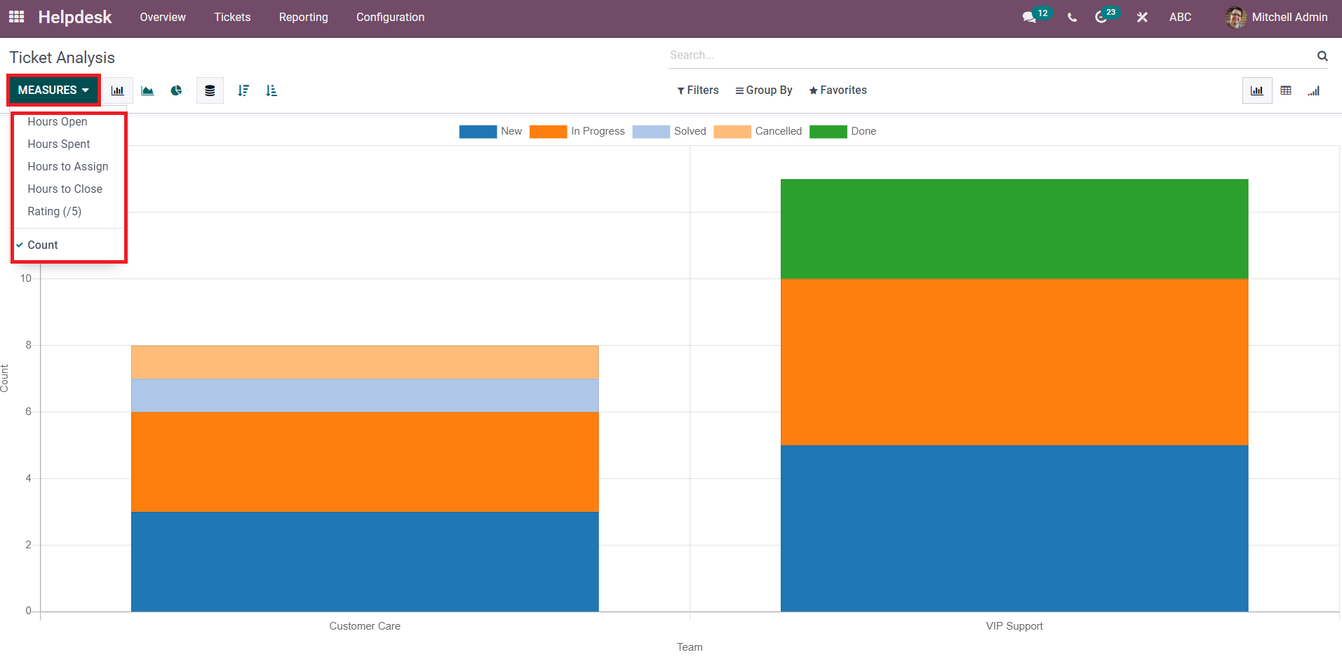 how-to-use-reporting-feature-in-odoo-15-helpdesk-module-cybrosys