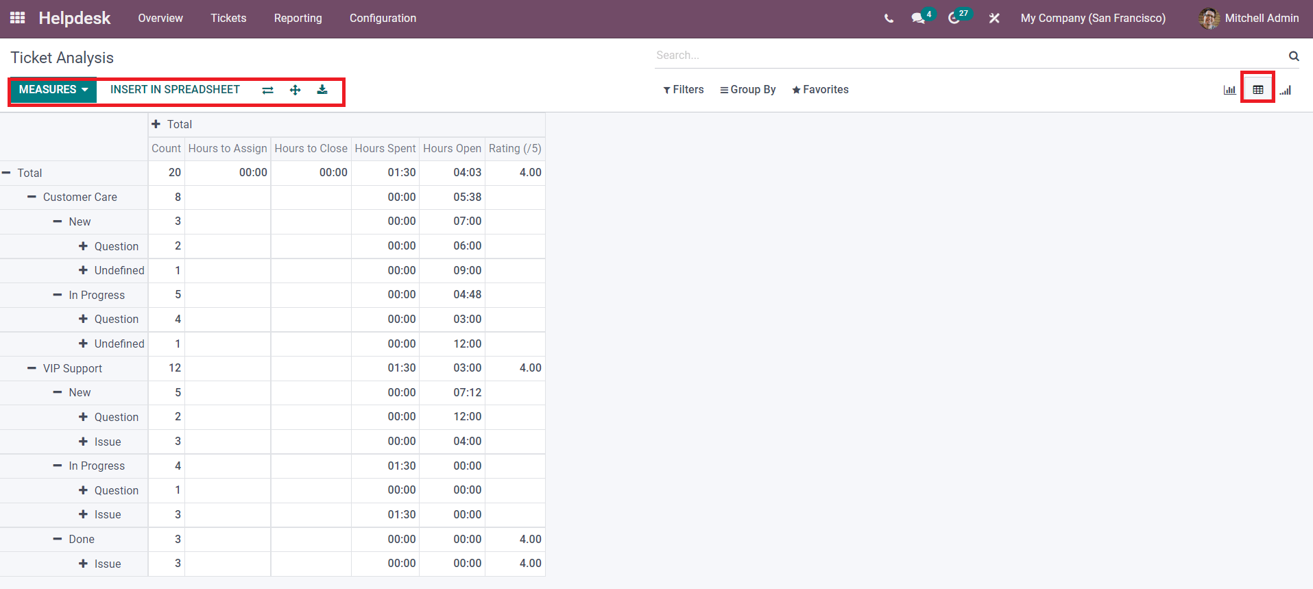 how-to-use-reporting-feature-in-odoo-15-helpdesk-module-cybrosys