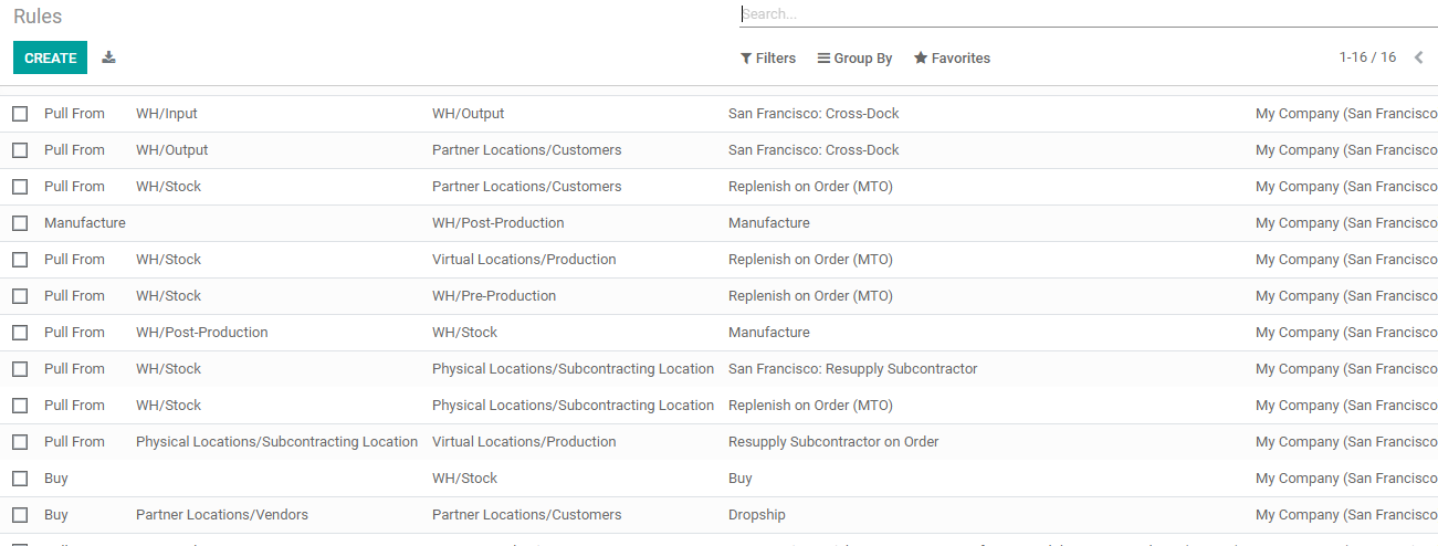 how-to-use-routes-and-rules-in-odoo-14