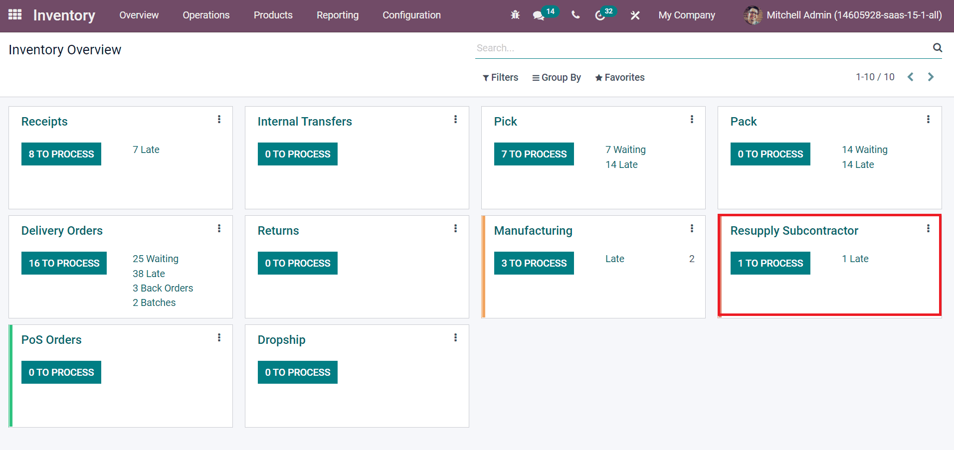 how-to-use-subcontracting-in-odoo-15-manufacturing-module-cybrosys