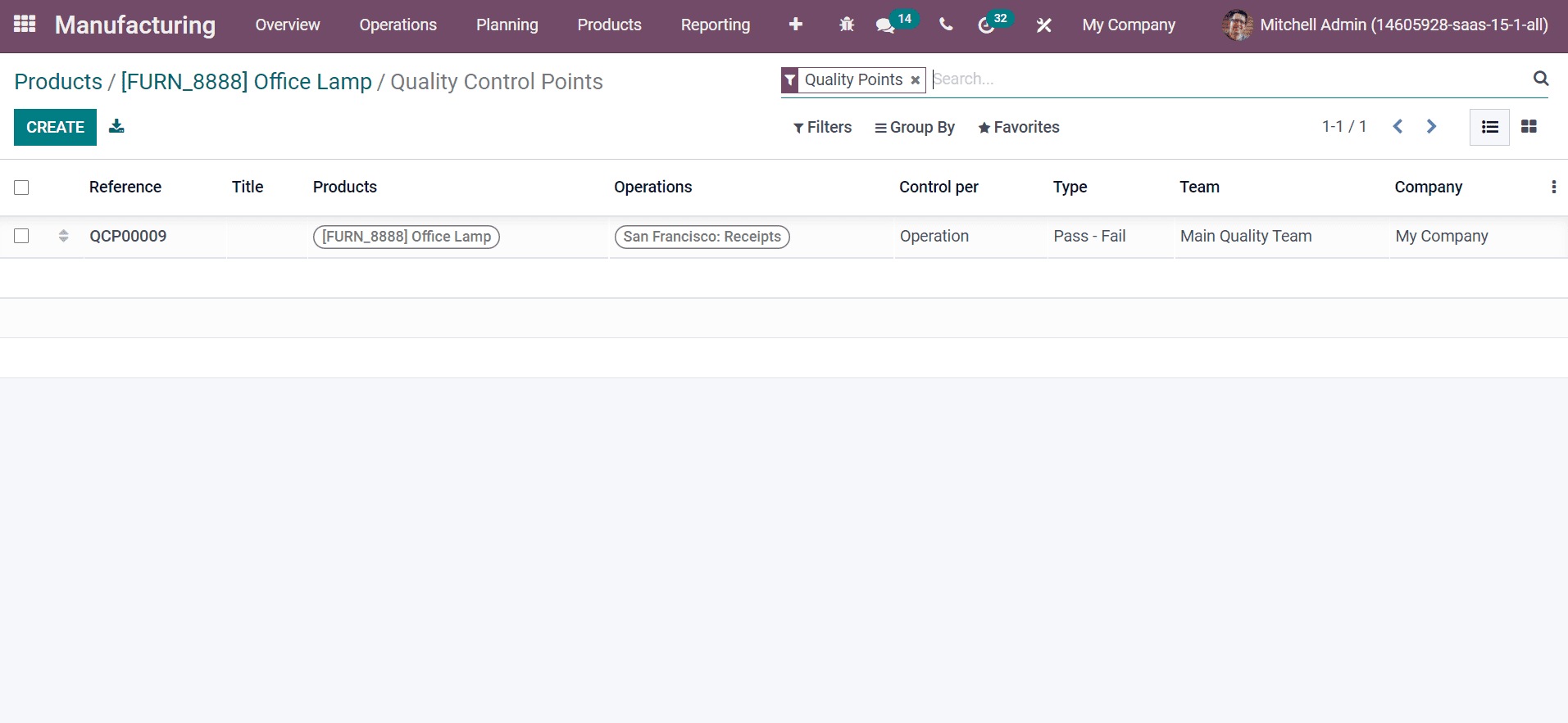 how-to-use-subcontracting-in-odoo-15-manufacturing-module-cybrosys