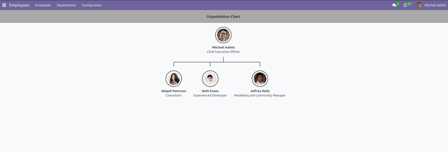 hr-organizational-chart-in-odoo-16-5-cybrosys