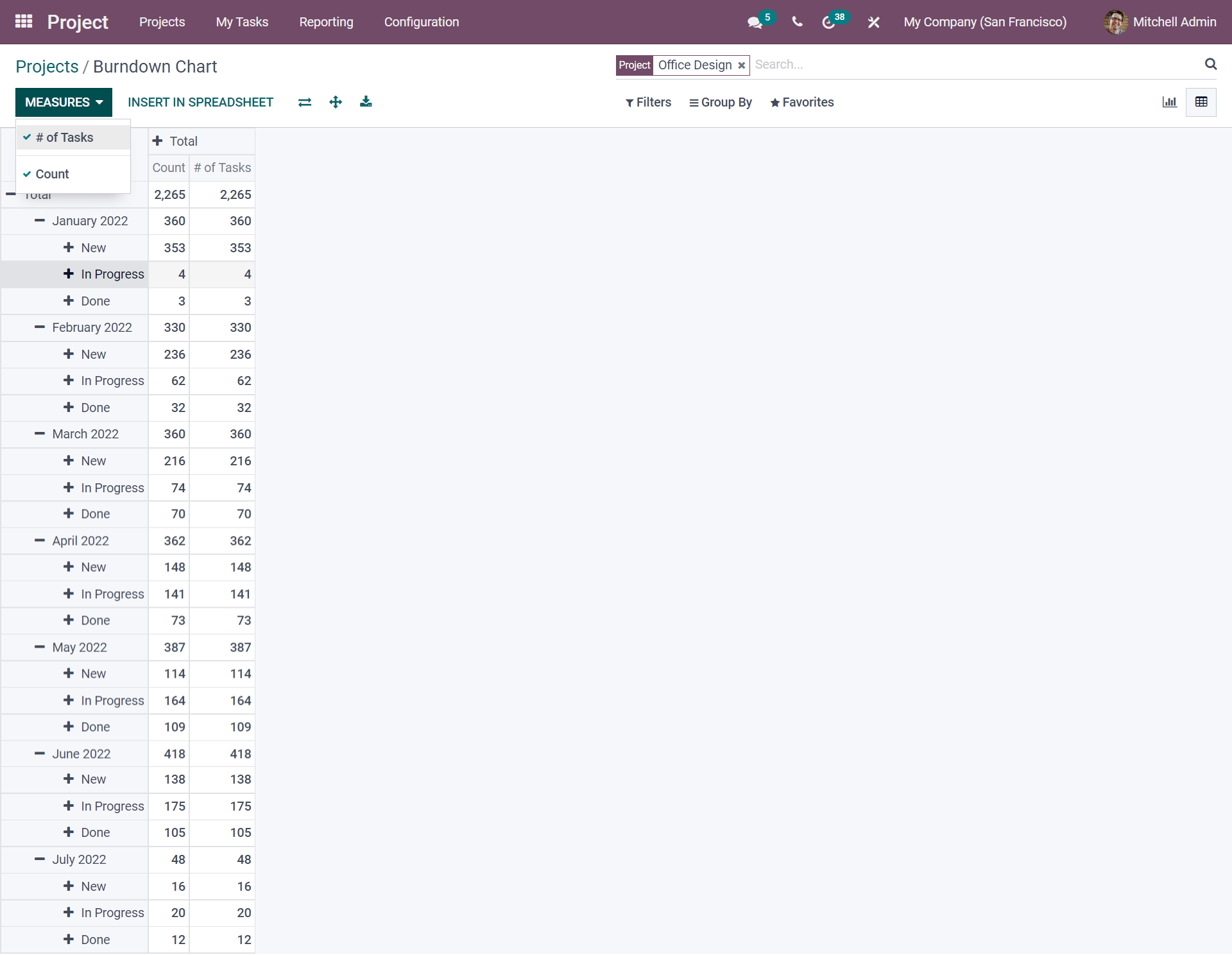 importance-of-odoo-15-timesheet-in-service-management-industry-cybrosys