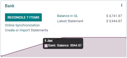 insight-to-dashboard-window-of-odoo-15-accounting-module