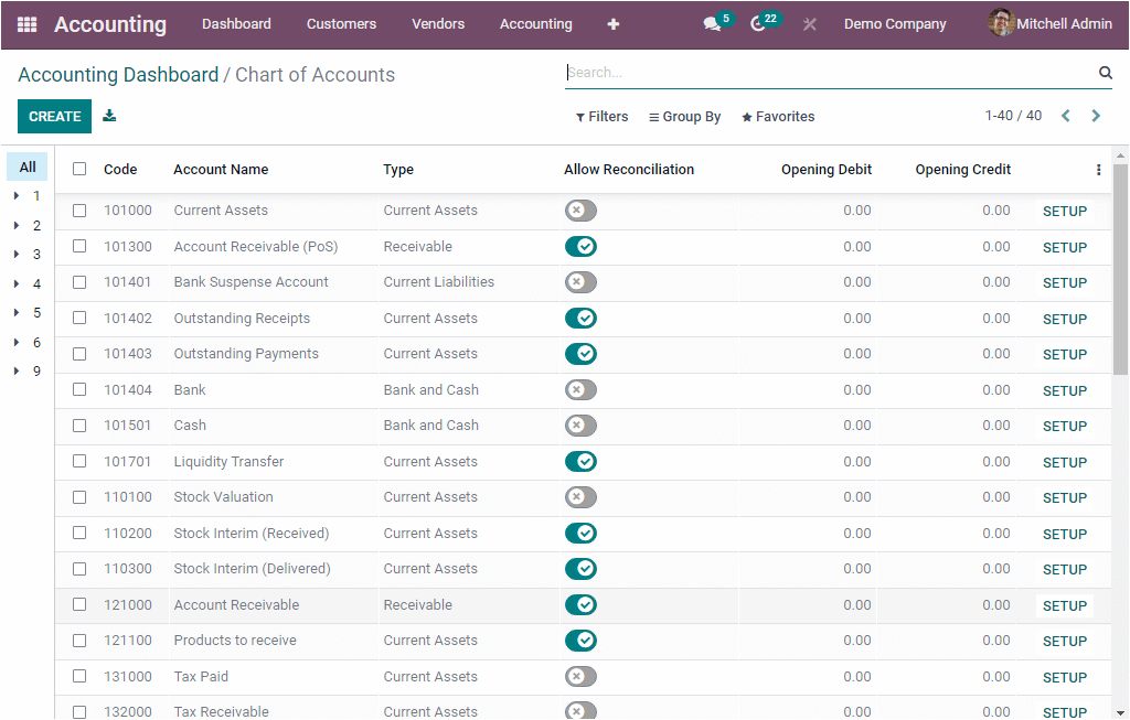 insight-to-dashboard-window-of-odoo-15-accounting-module