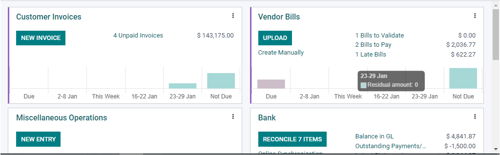 insight-to-dashboard-window-of-odoo-15-accounting-module