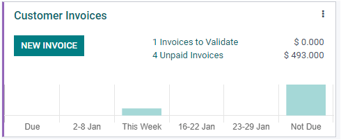 insight-to-dashboard-window-of-odoo-15-accounting-module