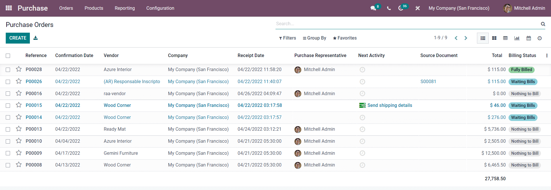 integration-of-inventory-mrp-modules-in-odoo-15-erp-cybrosys