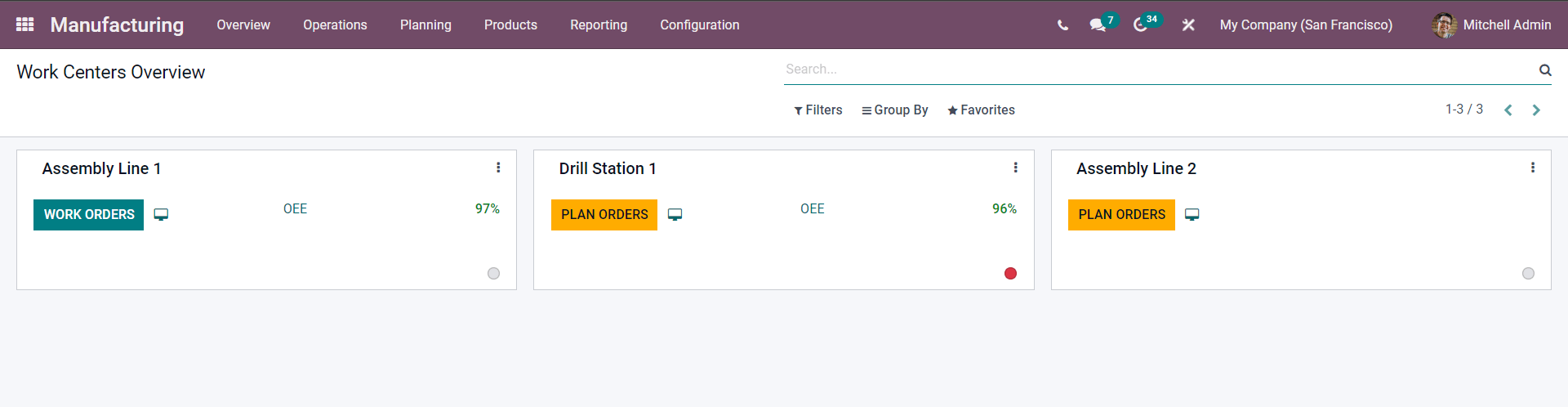 integration-of-inventory-mrp-modules-in-odoo-15-erp-cybrosys