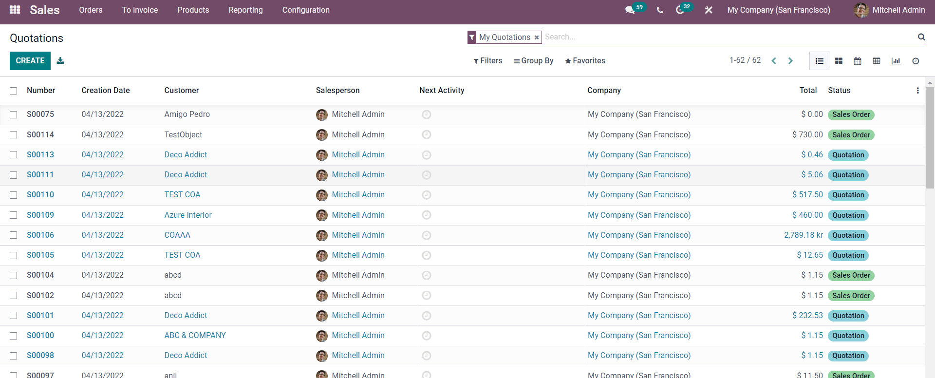 integration-of-sales-modules-in-odoo-15-cybrosys