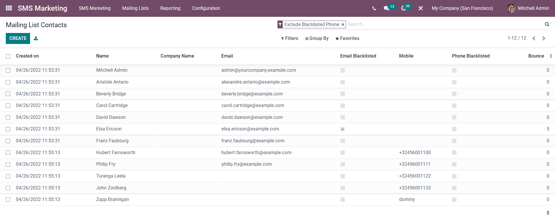 integration-of-the-marketing-modules-in-odoo-15-erp-cybrosys