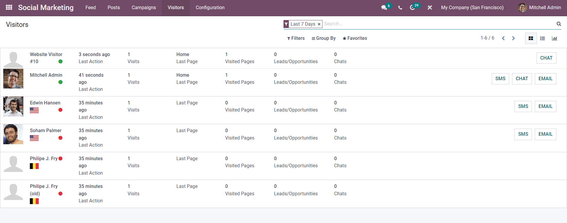 integration-of-the-marketing-modules-in-odoo-15-erp-cybrosys