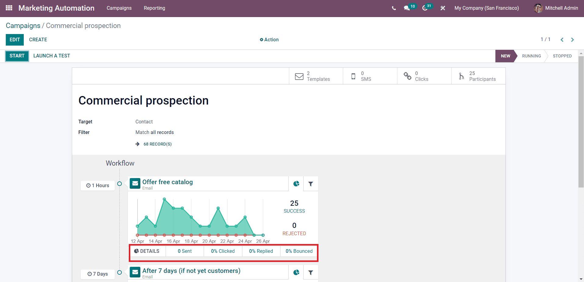 integration-of-the-marketing-modules-in-odoo-15-erp-cybrosys