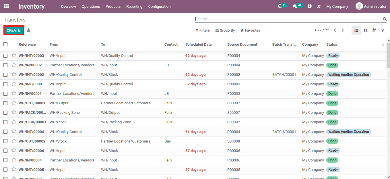 inter-company-transfer-odoo-14-cybrosys