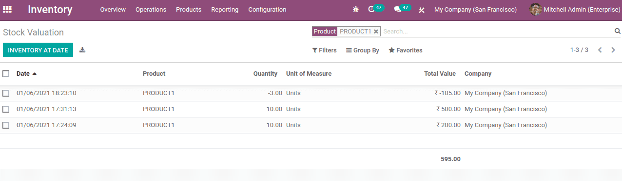 inventory-valuation-odoo-14-cybrosys