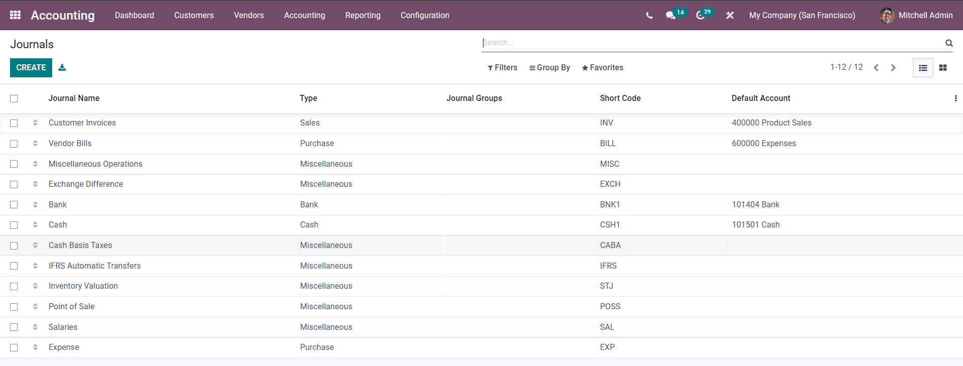 invoice-integration-in-odoo-15-accounting-sales-modules-cybrosys