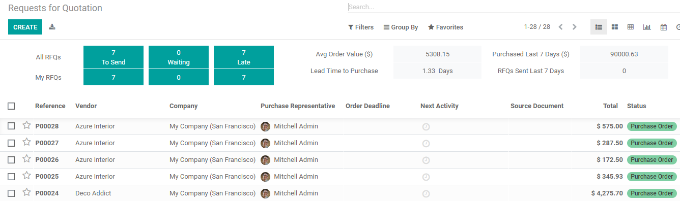 lot-and-serial-number-in-odoo-14-inventory