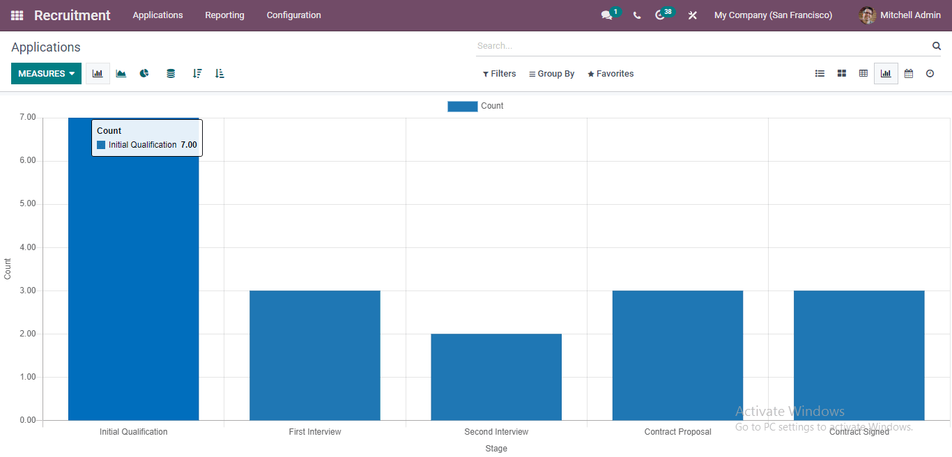 main-features-of-odoo-15-recruitment-module-cybrosys