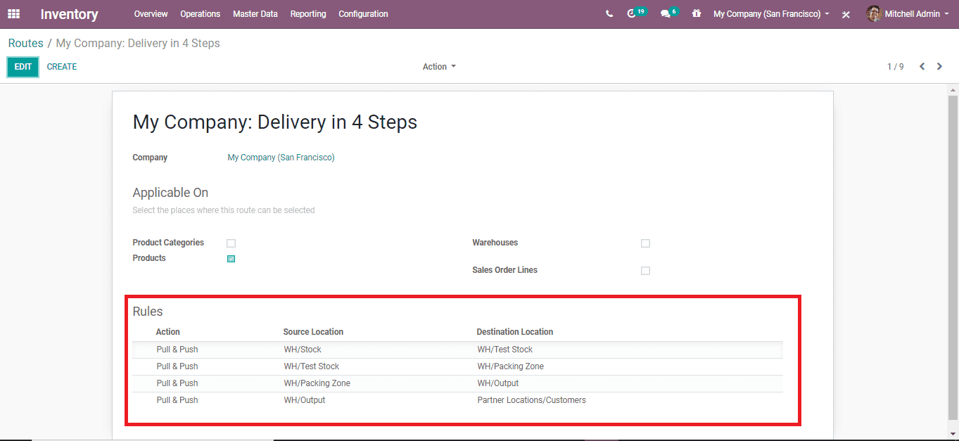 manage rules in odoo 13 sales cybrosys