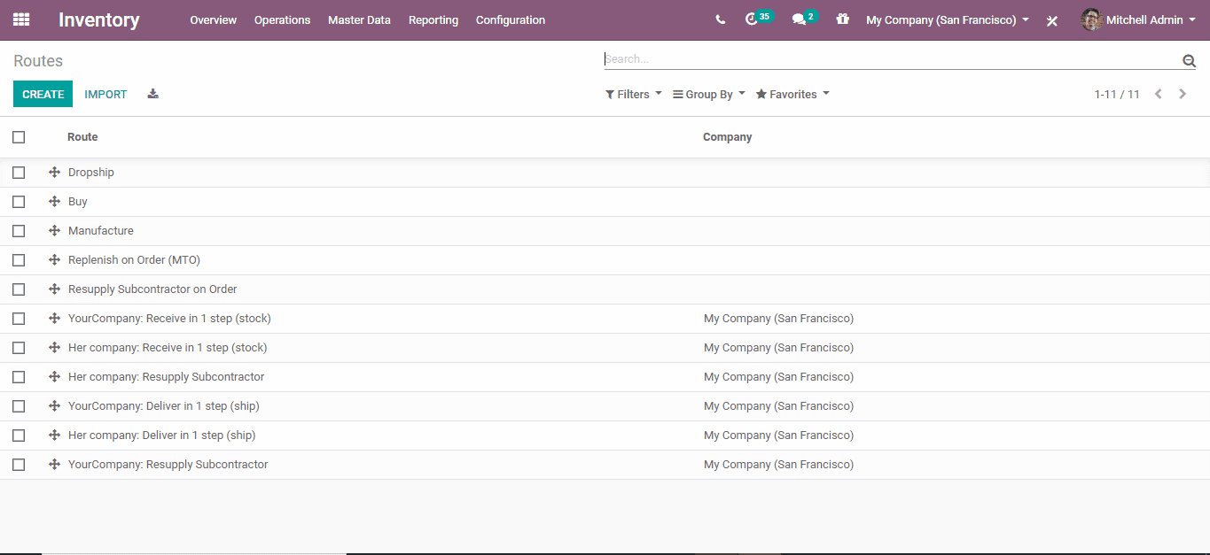 manage rules in odoo 13 sales cybrosys