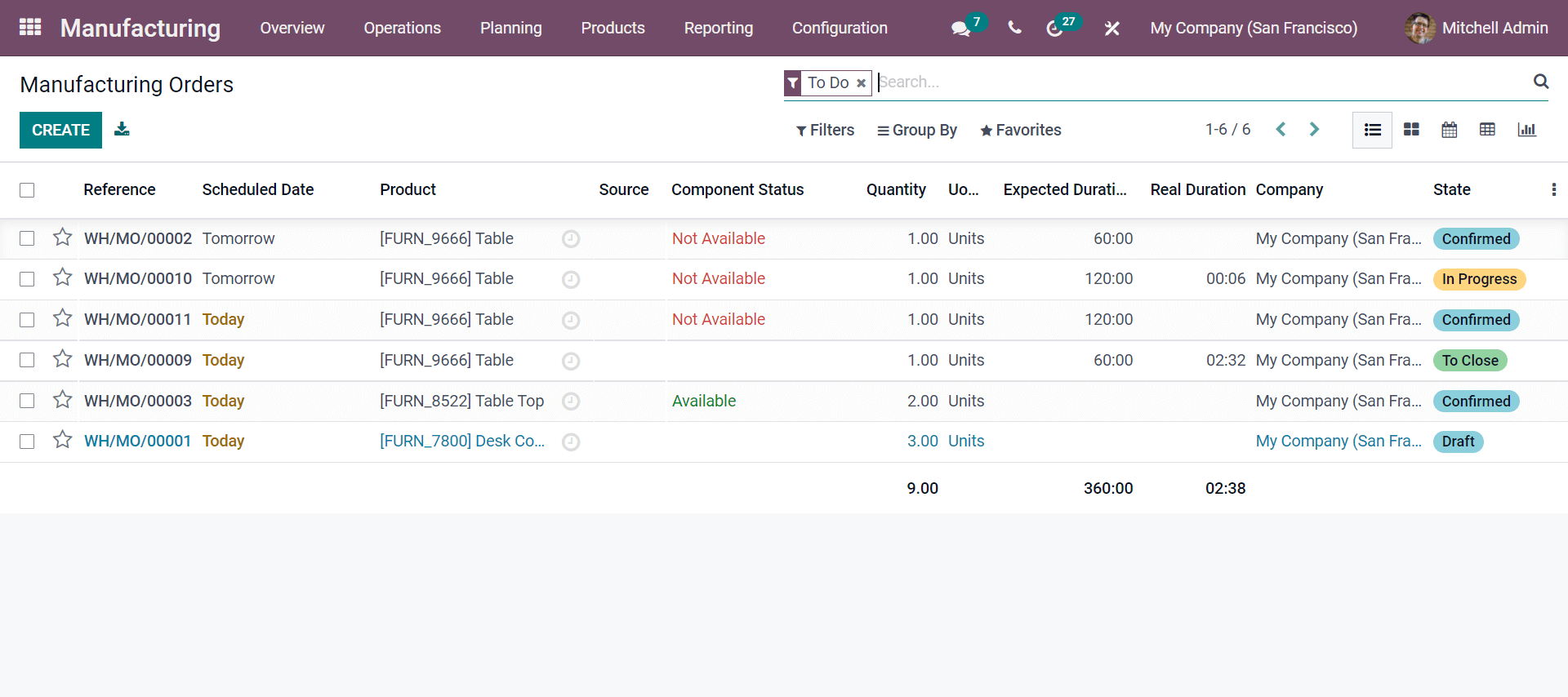 manage-your-manufacturing-business-with-odoo-15-erp-cybrosys