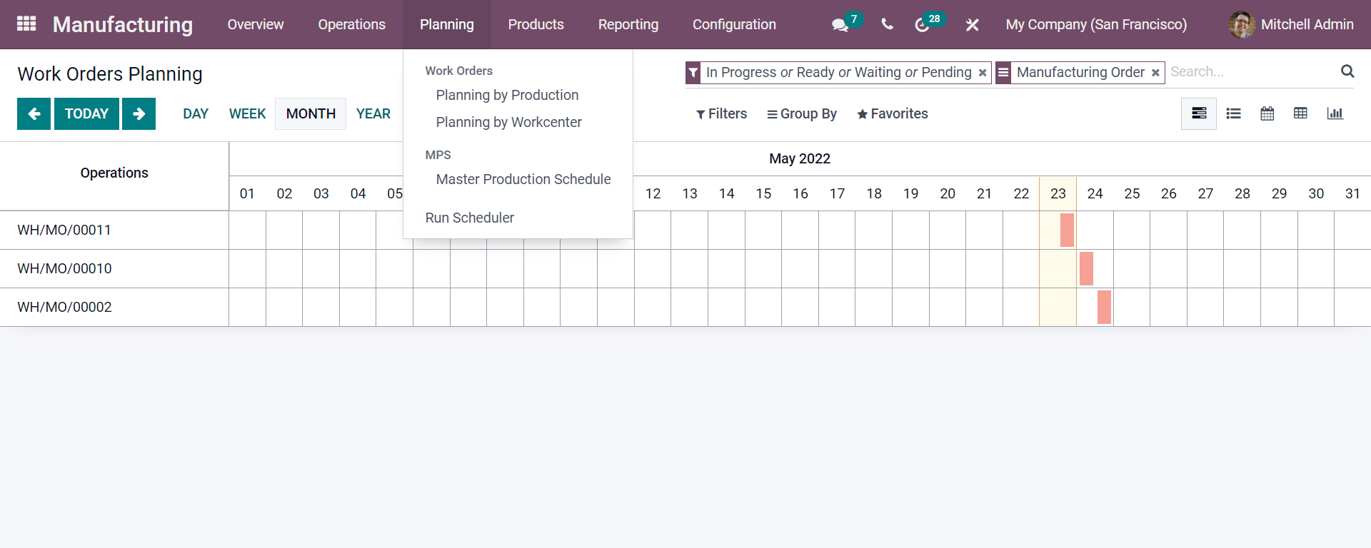 manage-your-manufacturing-business-with-odoo-15-erp-cybrosys