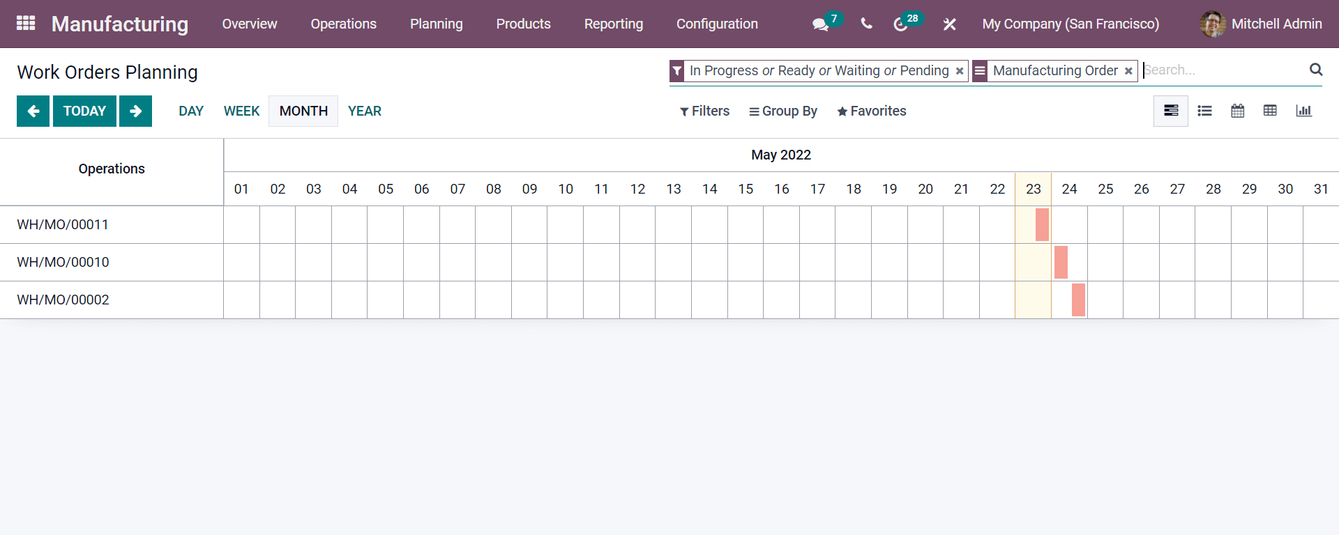 manage-your-manufacturing-business-with-odoo-15-erp-cybrosys