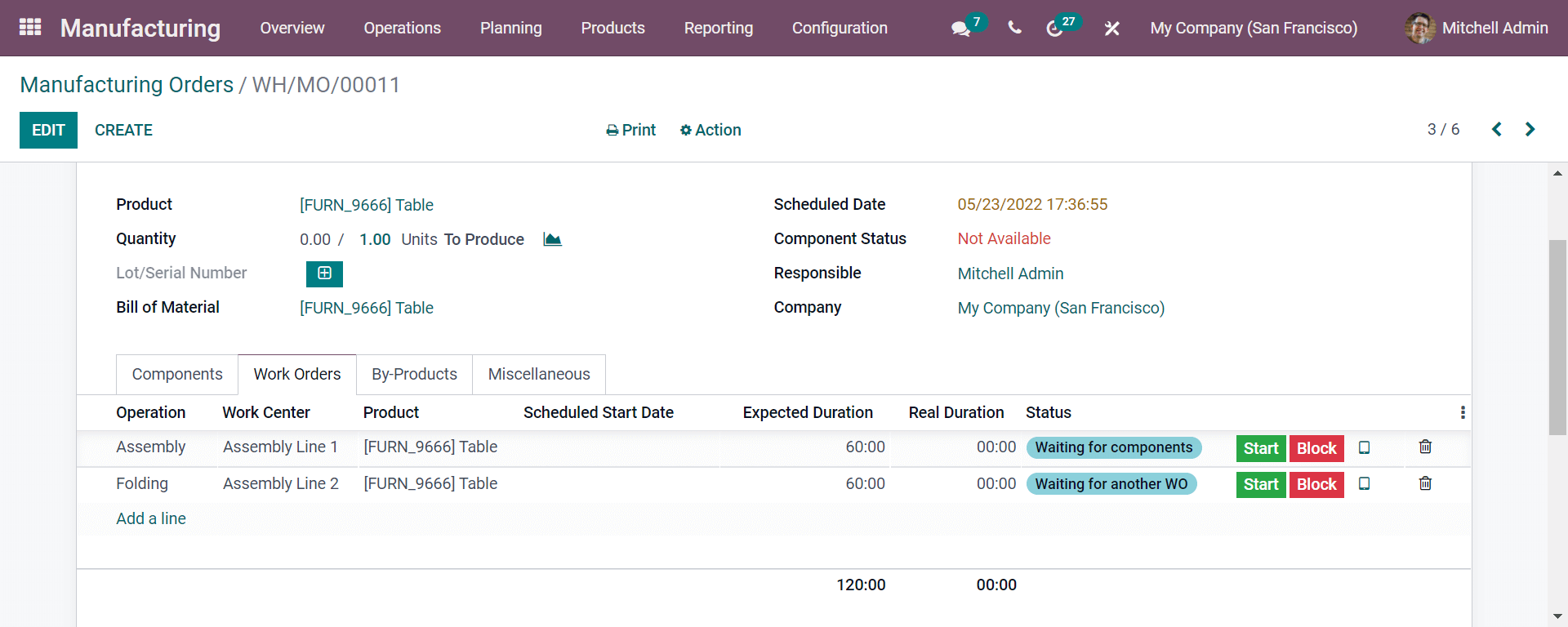 manage-your-manufacturing-business-with-odoo-15-erp-cybrosys