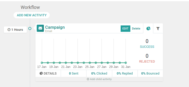 marketing-automation-in-odoo-13-cybrosys