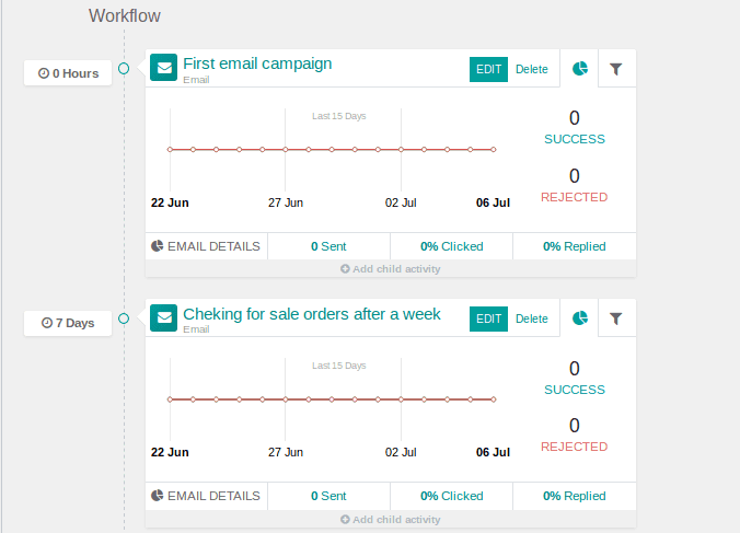 marketing-automation-in-odoo12